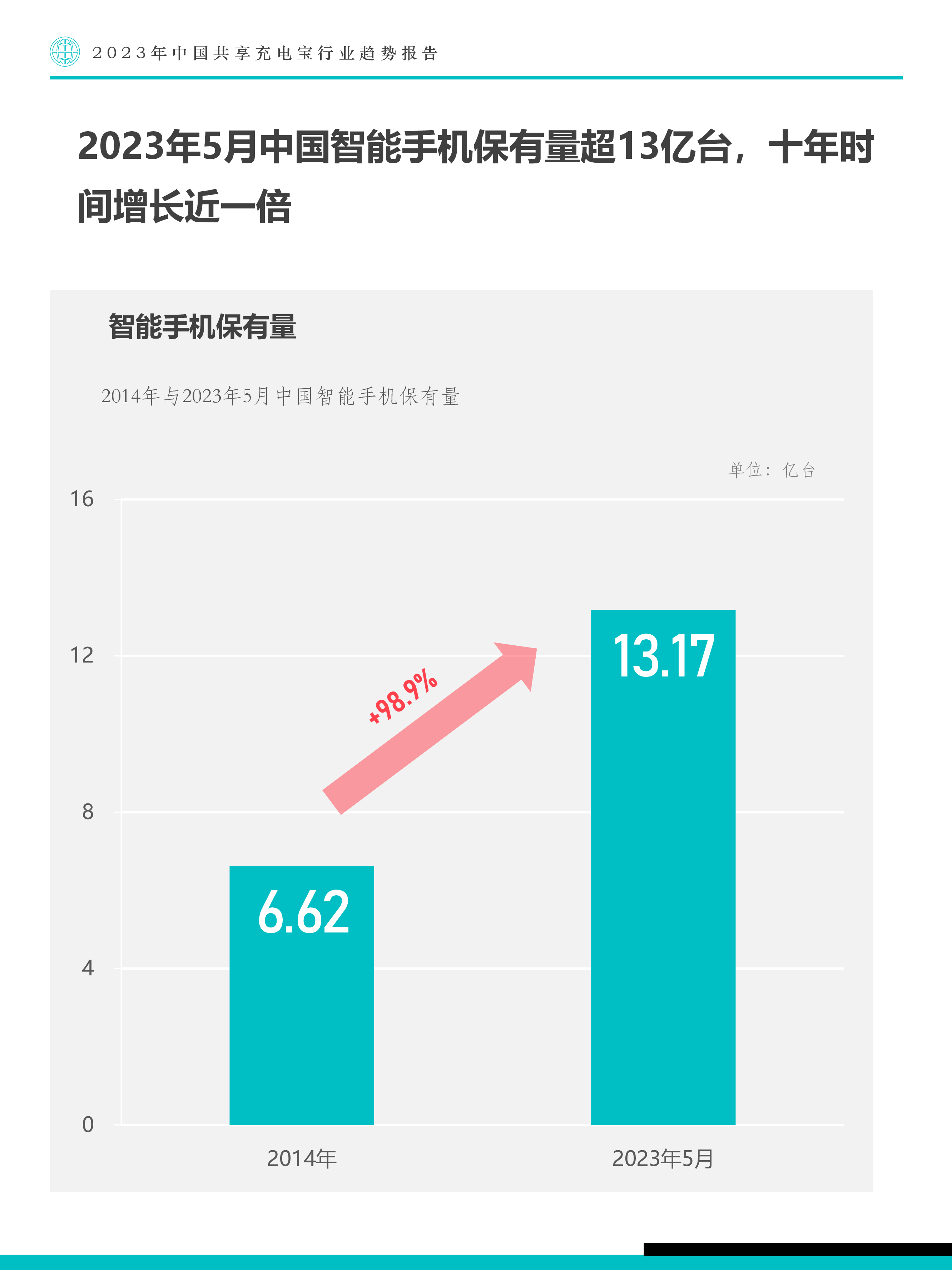 Fastdata极数2023年中国共享充电宝行业趋势报告50页